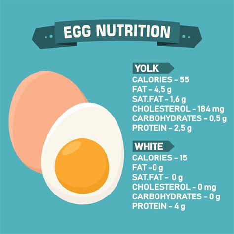 How many calories are in brown eggs - calories, carbs, nutrition