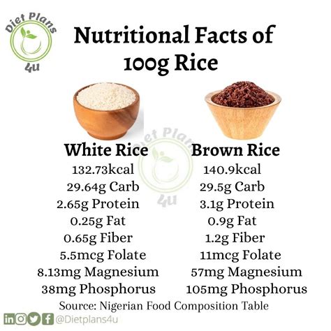 How many calories are in brown jasmine rice - calories, carbs, nutrition