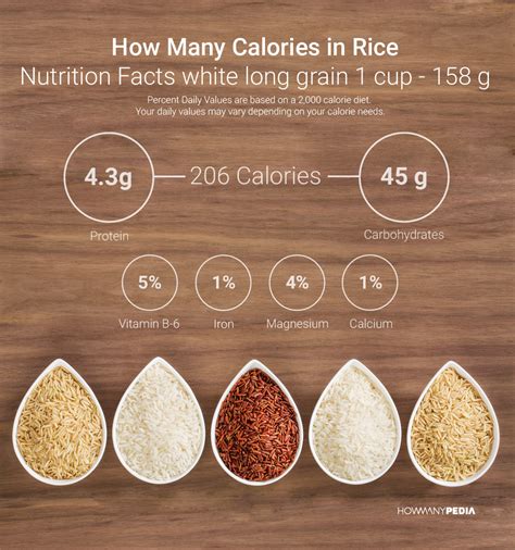 How many calories are in brown rice - calories, carbs, nutrition