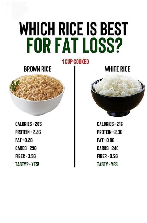 How many calories are in brown rice bowl - calories, carbs, nutrition