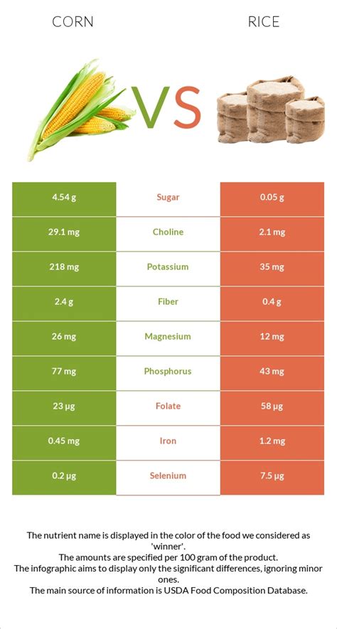 How many calories are in brown rice with corn - calories, carbs, nutrition