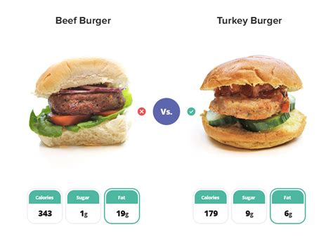 How many calories are in brunch - beef burger - calories, carbs, nutrition