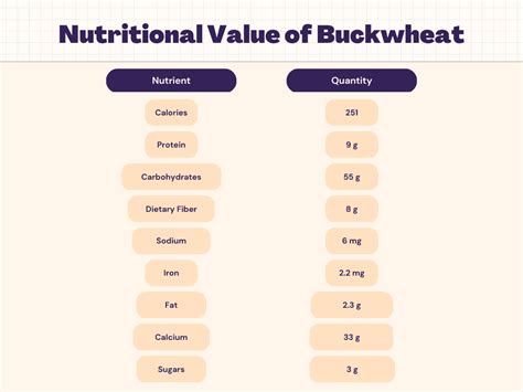 How many calories are in buckwheat - calories, carbs, nutrition