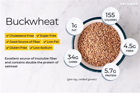 How many calories are in buckwheat groats - calories, carbs, nutrition