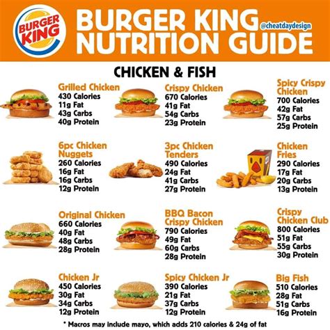 How many calories are in burger king, chicken strips - calories, carbs, nutrition