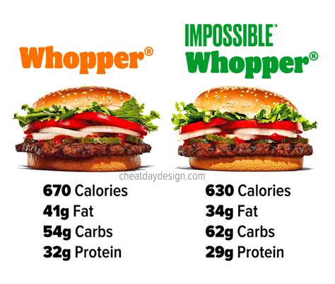 How many calories are in burger king, whopper, no cheese - calories, carbs, nutrition