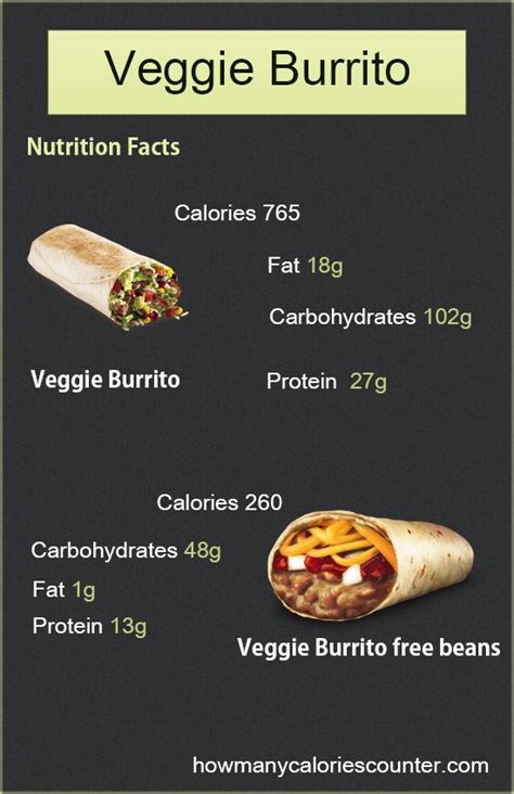 How many calories are in burrito - calories, carbs, nutrition