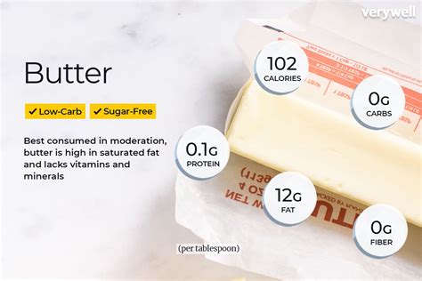 How many calories are in butter - calories, carbs, nutrition