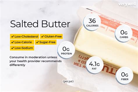 How many calories are in butter, whipped, with salt - calories, carbs, nutrition