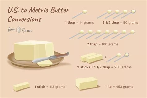 How many calories are in butter whipped bulk 2 tbsp - calories, carbs, nutrition