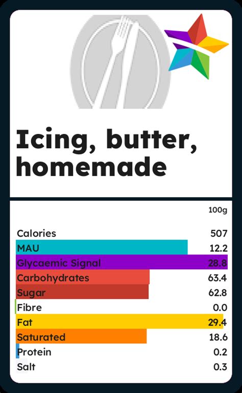 How many calories are in buttercream icing - calories, carbs, nutrition