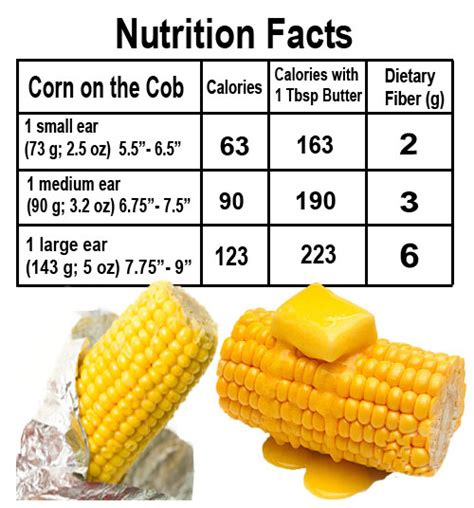 How many calories are in buttered corn on the cob - calories, carbs, nutrition