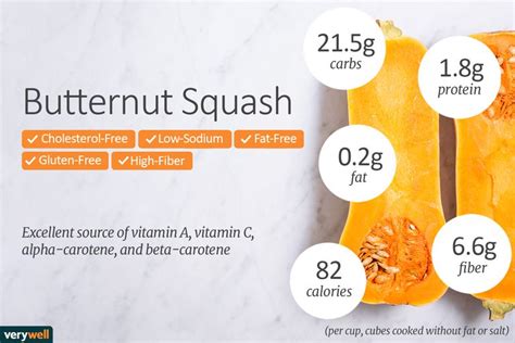 How many calories are in butternut squash - calories, carbs, nutrition