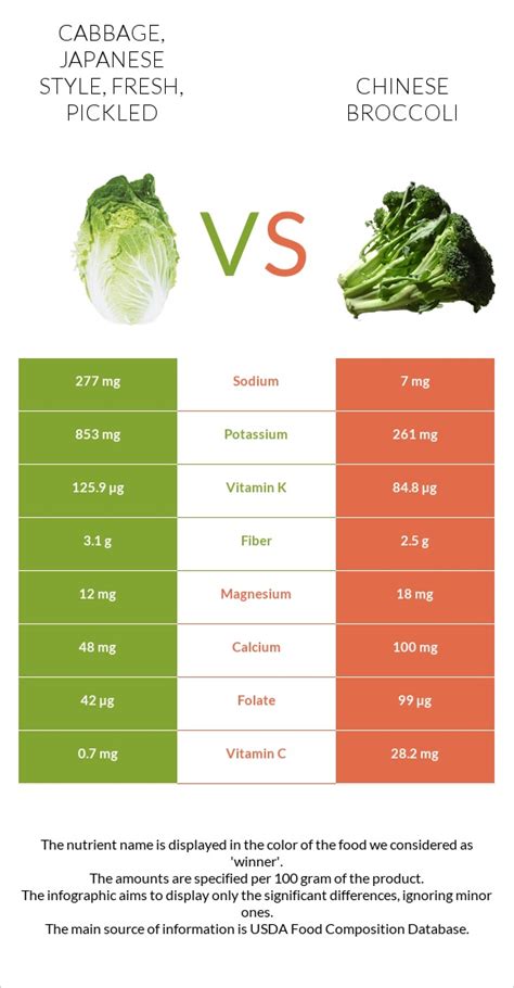 How many calories are in cabbage, japanese style, fresh, pickled - calories, carbs, nutrition