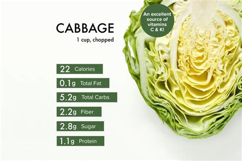 How many calories are in cabbage (68560.0) - calories, carbs, nutrition