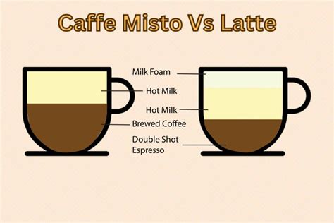 How many calories are in caffe misto/cafe au lait - venti - whole milk - calories, carbs, nutrition