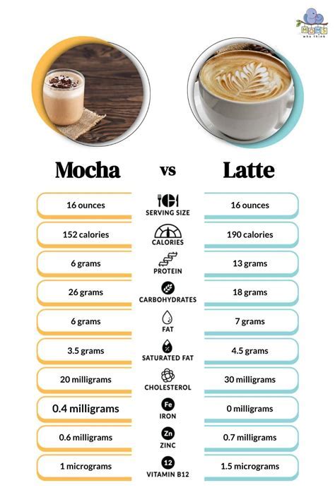 How many calories are in caffe mocha - venti - 2% milk - no whipped cream - calories, carbs, nutrition