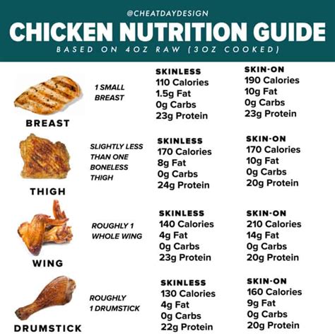 How many calories are in cajun lightning chicken breast - calories, carbs, nutrition