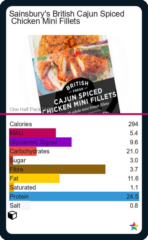 How many calories are in cajun spiced chicken - calories, carbs, nutrition