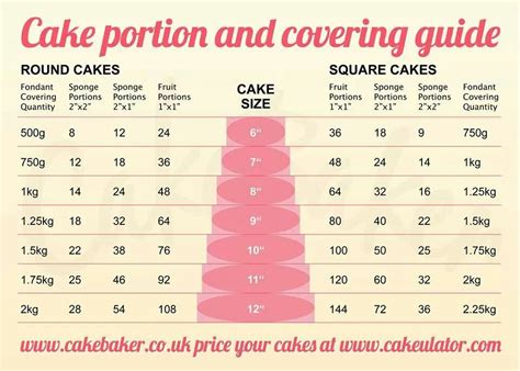 How many calories are in cake - calories, carbs, nutrition