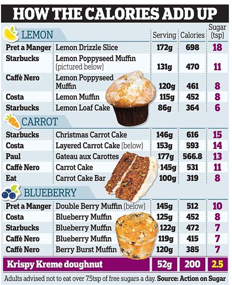 How many calories are in cake and choc - calories, carbs, nutrition