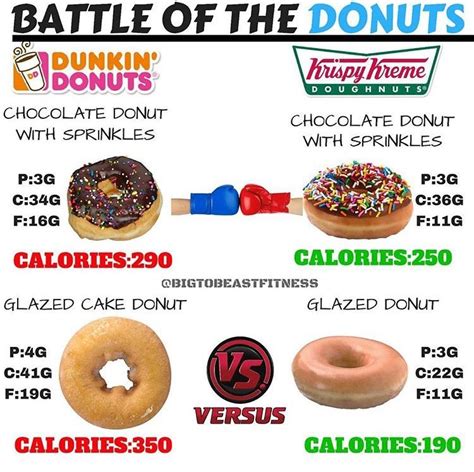 How many calories are in cake doughnuts - calories, carbs, nutrition