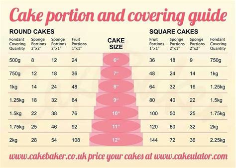 How many calories are in cake yellow peanut butter icing fsp slc=8x8 - calories, carbs, nutrition