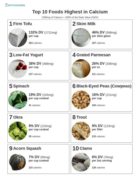 How many calories are in calcium 500+d - calories, carbs, nutrition