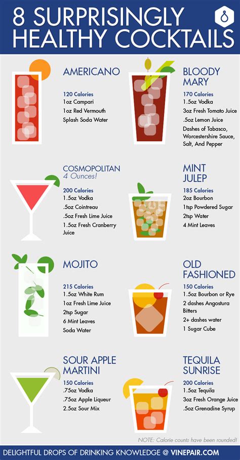 How many calories are in california cocktail - calories, carbs, nutrition