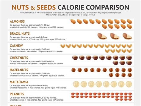 How many calories are in california mix with nuts (79895.3) - calories, carbs, nutrition