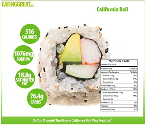 How many calories are in california roll - calories, carbs, nutrition