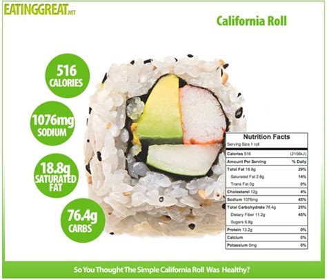 How many calories are in california wrap - calories, carbs, nutrition