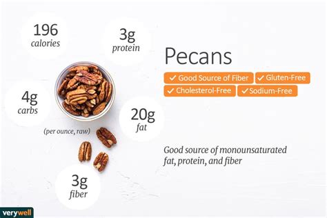 How many calories are in candied pecans - calories, carbs, nutrition