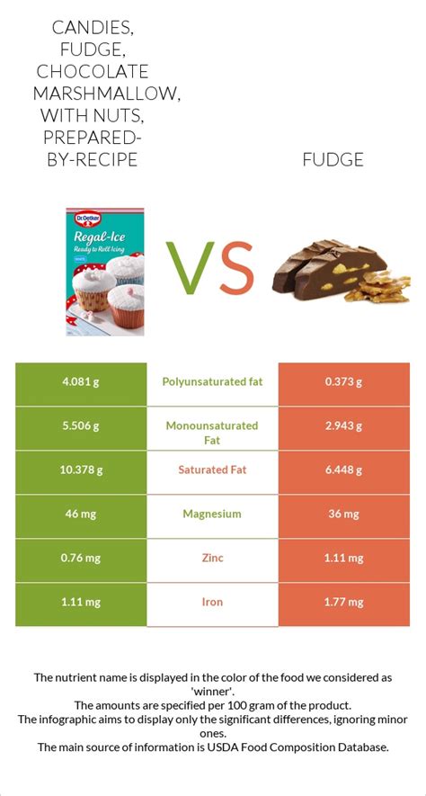 How many calories are in candies, fudge, chocolate, prepared-from-recipe - calories, carbs, nutrition