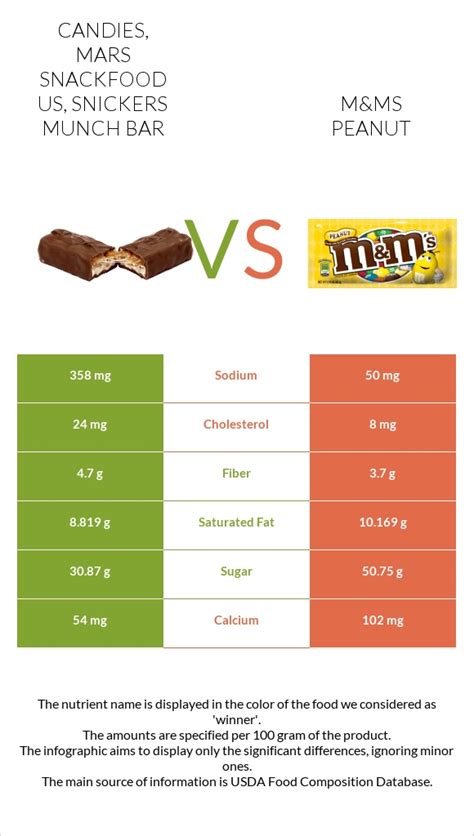 How many calories are in candies, mars snackfood us, m&m's minis milk chocolate candies - calories, carbs, nutrition