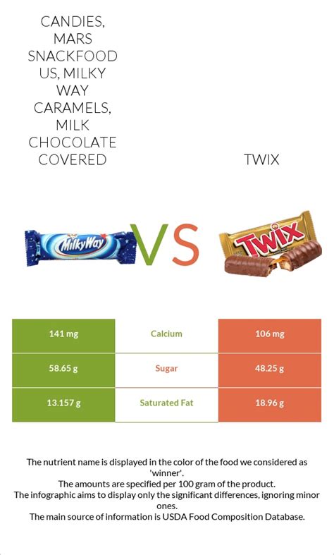 How many calories are in candies, mars snackfood us, twix chocolate fudge cookie bars - calories, carbs, nutrition