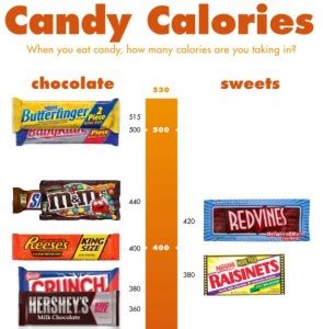 How many calories are in candy cane candy bar - calories, carbs, nutrition