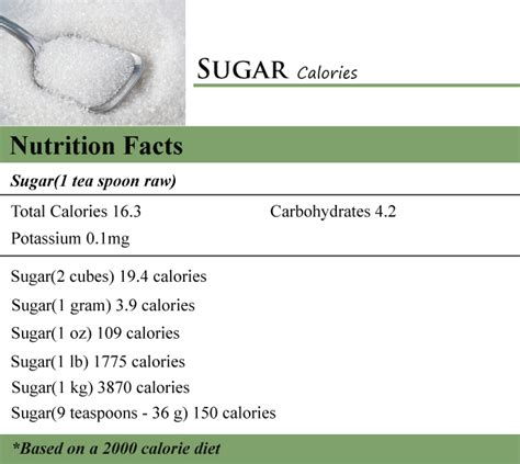 How many calories are in cane sugar - calories, carbs, nutrition