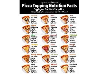 How many calories are in caper & basil mayonnaise - calories, carbs, nutrition
