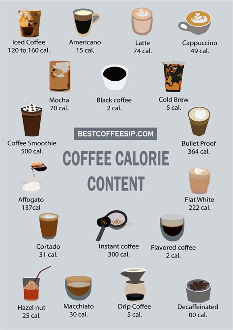 How many calories are in cappuccino - calories, carbs, nutrition