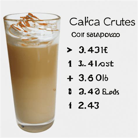 How many calories are in cappuccino - venti - 2% milk - calories, carbs, nutrition