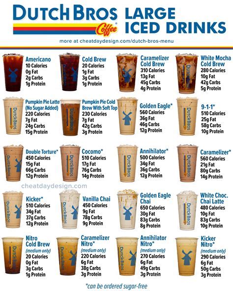 How many calories are in caramel iced coffee, medium, with cream - calories, carbs, nutrition