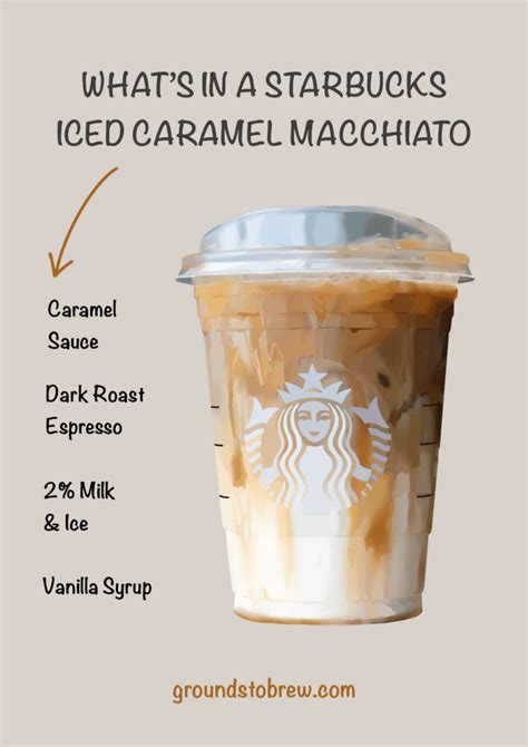 How many calories are in caramel macchiato - calories, carbs, nutrition