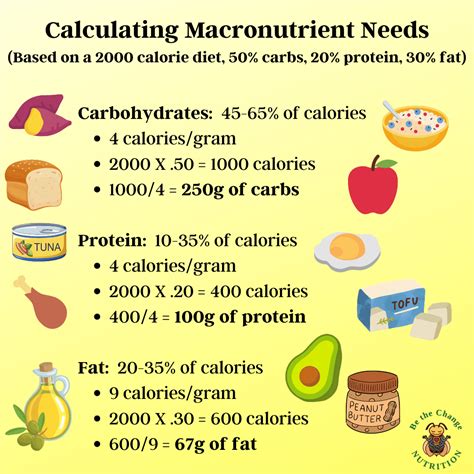 How many calories are in carb's - calories, carbs, nutrition