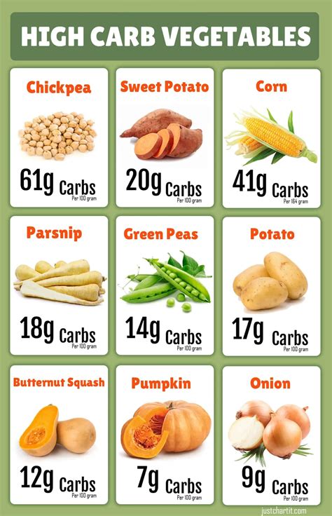 How many calories are in carbo force - calories, carbs, nutrition