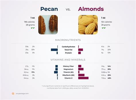 How many calories are in cardamom date almond pecan bars (10888.1) - calories, carbs, nutrition