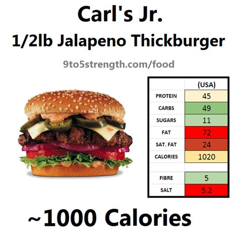 How many calories are in carls jr - calories, carbs, nutrition