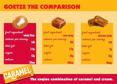 How many calories are in carmel chocolate candy - calories, carbs, nutrition