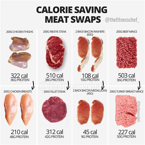 How many calories are in carne de casaquinho - calories, carbs, nutrition