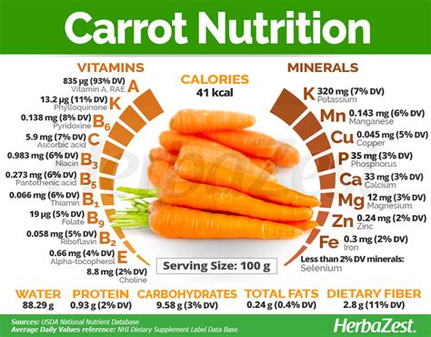 How many calories are in carrot bisque - calories, carbs, nutrition